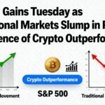 Bitcoin Climbs Amid Weakness in Traditional Markets, Showcasing Uncommon Outperformance