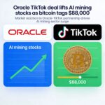 AI mining stocks rally on Oracle-TikTok deal, bitcoin hits $88,000