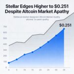 Stellar Advances to $0.251 Amid Broad Altcoin Weakness