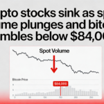 Crypto equities fall amid plunging spot volume and Bitcoin slipping under $84K