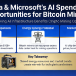 Big Tech’s AI splurge at Meta and Microsoft could be a tailwind for bitcoin miners.