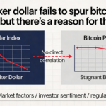 Bitcoin fails to rally despite a weaker dollar, but there’s a reason behind it