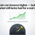 Bitcoin may rebound in the near term, but the market still lacks the momentum for a sustained rally.