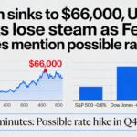 Bitcoin drops to $66,000 as U.S. equities retreat after Fed minutes flag potential rate hike.