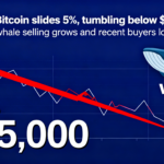 Bitcoin sinks 5% below $65K amid rising whale sales and fresh buyer losses