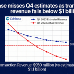 Coinbase misses fourth-quarter forecasts with trading revenue slipping below $1 billion.