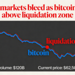 Broad Crypto Sell-Off Deepens While Bitcoin Trades Near Critical Liquidation Zone