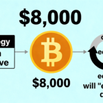 Strategy claims it can weather a $8,000 bitcoin scenario and convert debt into equity.