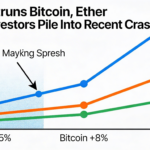 XRP rallies ahead of Bitcoin and Ethereum after dip-buyers piled in during the downturn.