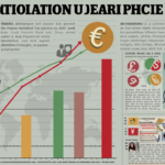 Cheap money is now behind us as ongoing conflict with Iran locks in a higher baseline for inflation.