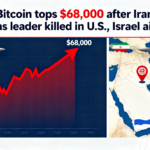 Bitcoin breaks $68,000 after Iran acknowledges leader killed in U.S. and Israeli attacks
