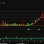 Bitcoin’s chart is flashing a familiar pattern that once sent it tumbling to $60,000