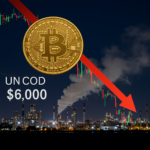 Bitcoin breaks $66K support; U.S. futures sink following Iran hit on Saudi oil plant.