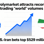 Polymarket’s trading volume hits new highs with over $529 million staked on U.S.–Iran outcomes