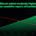 Bitcoin gains modestly on ceasefire optimism; oil sinks 4%