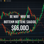 Has Bitcoin already bottomed near $60,000? Here’s why it might have.
