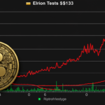 Rising leverage and sluggish price movement put XRP in a volatile setup around $1.33.