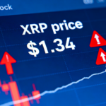 XRP remains near $1.34 amid shrinking supply, but upward momentum remains elusive.