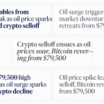 Bitcoin slips from $79,500 as oil surge triggers broad market weakness in crypto