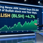 ARK Invest buys $12.5 million of Bullish stock over four days.