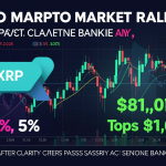 Bitcoin trades above $81K as XRP and DOGE rally 5% following Clarity Act approval in Senate panel.