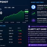 BTC hits $82K, with Coinbase topping crypto equities as momentum builds around the Clarity Act.