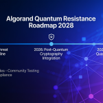 Algorand Targets Quantum-Resistant Future With 2028 Security Roadmap