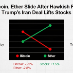 Bitcoin and Ether Drop After Hawkish Fed Move as Trump-Iran Deal Fuels Equity Rally