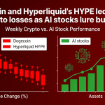 Dogecoin, Hyperliquid’s HYPE Lead Weekly Losses as AI Stocks Attract Capital