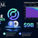 A New WBTC Rival Emerges: Circle Launches cirBTC to Bridge Bitcoin Into Ethereum