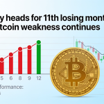 Strategy Set for 11th Loss in 12 Months as Bitcoin Slump Persists