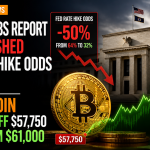Bitcoin Rebounds to $61K After Weak Jobs Data Cuts Fed Hike Odds in Half