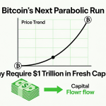 Bitcoin’s Next Breakout Could Require $1 Trillion in New Inflows