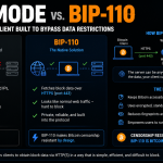 DOG Mode vs. BIP-110: The Bitcoin Client Challenging Data Limits