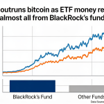 Ether Leads Bitcoin as ETF Inflows Return, Dominated by BlackRock