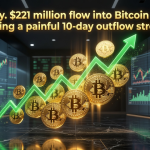 Bitcoin ETFs Snap 10-Day Outflow Streak With $221M Inflows