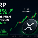 XRP Breaks Above $1.10 Resistance as Buyers Regain Control