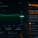 Bitcoin Holds Above $65,100 as Strategy Sells 1,690 BTC
