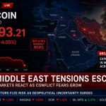 Bitcoin Stalls Below $65K as Rising Middle East Tensions Weigh on Markets