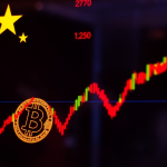 China’s Risk Signal Turns Bearish for Stocks and Bitcoin
